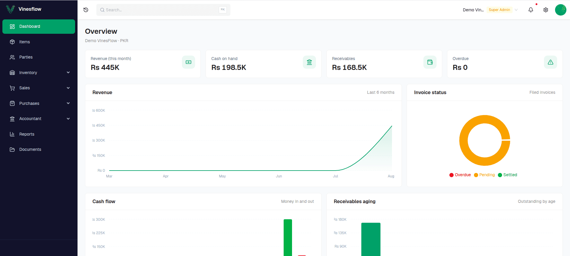 The VinesFlow dashboard showing revenue, cash on hand, receivables, invoice status and cash flow